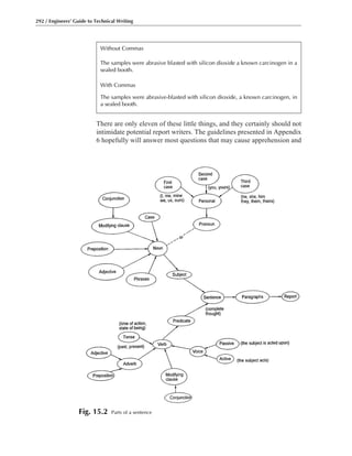 There are only eleven of these little things, and they certainly should not
intimidate potential report writers. The guidelines presented in Appendix
6 hopefully will answer most questions that may cause apprehension and
292 / Engineers’ Guide to Technical Writing
Fig. 15.2 Parts of a sentence
Without Commas
The samples were abrasive blasted with silicon dioxide a known carcinogen in a
sealed booth.
With Commas
The samples were abrasive-blasted with silicon dioxide, a known carcinogen, in
a sealed booth.
 