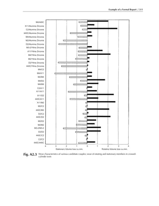 Example of a Formal Report / 311
M4/440C
A11/Alumina Zirconia
C2/Alumina Zirconia
440C/Alumina Zirconia
M4/Alumina Zirconia
M2/Alumina Zirconia
D2/Alumina Zirconia
M3-2/Yttria Zirconia
M4/Yttria Zirconia
M2/Yttria Zirconia
D2/Yttria Zirconia
440C/Yttria Zirconia
M4/C2
M4/A11
M2/M4
M4/M4
C2/A11
A11/A11
A11/D2
440C/A11
A11/M2
M2/C2
440C/M2
D2/C2
440C/D2
M2/D2
M2/M2
M3-2/M3-2
D2/D2
440C/C2
440C/440C
C2/C2
M4/D2
A11/Yttria Zirconia
4 3 2 1 0 1 2 3 4
Stationary Volume loss cu.mm. Rotating Volume loss cu.mm.
Fig. A2.3 Wear characteristics of various candidate couples; wear of rotating and stationary members in crossed-
cylinder tests
 