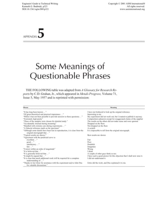 APPENDIX5
Some Meanings of
Questionable Phrases
THE FOLLOWING table was adapted from A Glossary for Research Re-
ports by C.D. Grahan, Jr., which appeared in Metals Progress, Volume 71,
Issue 5, May 1957 and is reprinted with permission:
Phrase Meaning
“It has long been known...” I have not bothered to look up the original reference.
“Of great theoretical and practical importance...” Interesting to me
“While it has not been possible to provide answers to these questions...” My experiment did not work out, but I wanted to publish it anyway.
“Extremely high purity” Composition unknown except for exaggerated claims of the supplier
“Three of the samples were chosen for detailed study.” The results on the others did not make sense and were ignored.
“Accidentally strained during mounting” Dropped on the floor
“Handled with extreme care during experiments...” Not dropped on the floor
“A fiducial reference mark on the specimen” A scratch
“Although some details have been lost in reproduction, it is clear from the It is impossible to tell from the original micrograph.
original micrograph that...”
“Typical results are shown.” Best results are shown.
“Agreement with the predicted curve is:
excellent...” Fair
good...” Poor
satisfactory...” Doubtful
fair...” Imaginary
“Correct within an order of magnitude” Wrong
“It is believed that...” I think
“It is generally believed that...” A couple of other guys think so too.
“It might be argued that...” I have such a good answer for this objection that I shall now raise it.
“It is clear that much additional work will be required for a complete I did not understand it.
understanding of...”
“Thanks to Joe Glotz for assistance with the experiment and to John Doe Glotz did the work, and Doe explained it to me.
for valuable discussions.”
Engineers' Guide to Technical Writing
Kenneth G. Budinski, p321
DOI:10.1361/egtw2001p321
Copyright © 2001 ASM International®
All rights reserved.
www.asminternational.org
 