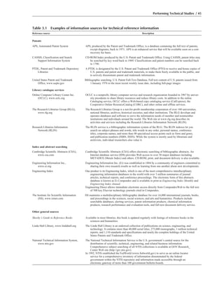Performing Technical Studies / 45
Table 3.1 Examples of information sources for technical reference information
Reference source Description
Patents
APS, Automated Patent System APS, produced by the Patent and Trademark Office, is a database containing the full text of patents,
except diagrams, back to 1971. APS is an enhanced service that will be available soon on a cost-
recovery fee basis.
CASSIS, Classification and Search CD-ROM Index produced by the U.S. Patent and Trademark Office. Using CASSIS, patent titles may
Support Information System be searched by key word back to 1969. Classifications and patent numbers can be searched back
to 1790.
PTDL, Patent and Trademark Depository A PTDL is designated by the U.S. Patent and Trademark Office (PTO) to receive and house copies of
Libraries U.S. patents and patent and trademark materials, to make them freely available to the public, and
to actively disseminate patent and trademark information.
United States Patent and Trademark Bibliographic searching. U.S. Patent Full-Text Database, Full text content of U.S. patents issued from
Office, www.uspto.gov 1 January 1976 to the most recent weekly issue date, including full-page images
Library catalogue services
Online Computer Library Center Inc. OCLC is a nonprofit, library computer service and research organization founded in 1967 by univer-
(OCLC), www.oclc.org sity presidents to share library resources and reduce library costs. In addition to the online
Cataloging service, OCLC offers a Web-based copy cataloging service (CatExpress), the
Cooperative Online ResourceCatalog (CORC), and other online and offline services.
The Research Libraries Group (RLG), The Research Libraries Group is a not-for-profit membership corporation of over 160 universities,
www.rlg.org national libraries, archives, historical societies, and other institutions. The RLG develops and
operates databases and software to serve the information needs of member and nonmember
institutions and individuals around the world. The Web site at www.rlg.org describes its
activities and services including the Research Libraries Information Network (RLIN).
Research Libraries Information The RLIN service is a bibliographic information system of the RLG. The RLIN indexes let you
Network (RLIN) search on subject phrases and words, title words in any order, personal names, conference
titles, corporate names, and more than 40 specialized access points such as form and genre,
and publication numbers (ISBN, ISSN). While the system is mostly used by librarians and
archivists, individual researchers also value it.
Index and abstract searching
Cambridge Scientific Abstracts (CSA), Cambridge Scientific Abstracts (CSA) offers electronic searching of bibliographic abstracts. An
www.csa.com Internet database service (IDS) provides Web access to over 30 major databases including
METADEX (Metals Index) and others. CD-ROM, print, and document delivery is also available.
Engineering Information Inc., Engineering Information Inc. (Ei) was established in 1884 by a community of engineers committed to
www.ei.org sharing their own research results as well as learning from one another about new developments.
Engineering Index One product is its Engineering Index, which is one of the most comprehensive interdisciplinary
engineering information databases in the world with over 3 million summaries of journal
articles, technical reports, and conference proceedings. The electronic form of this abstracts
database is known as Ei Compendex and is available in print as Engineering Index Monthly and
Engineering Index Annual.
Engineering Direct allows immediate electronic access directly from CompendexWeb to the full text
of 500 key Elsevier technology journals cited in Compendex.
The Institute for Scientific Information ISI maintains a multidisciplinary bibliographic database for over 16,000 international journals, books,
(ISI), www.isinet.com and proceedings in the sciences, social sciences, and arts and humanities. Products include
searchable databases, alerting services, patent information products, chemical information
products, research performance and evaluation tools, and full-text document delivery service.
Other general sources
Sheehy’s Guide to Reference Books Available in most libraries, this book is updated regularly with listings of reference books in the
sciences and humanities.
Linda Hall Library, www.lindahall.org The Linda Hall Library is an endowed collection of publications on science, engineering, and
technology. It contains more than 40,000 serial titles, 275,000 monographs, 1 million technical
reports, and 1,110 standards and specifications and nearly the complete holdings of the United
States Patents and Trademark Office.
National Technical Information System, The National Technical Information Service is the U.S. government’s central source for the
www.ntis.gov distribution of scientific, technical, engineering, and related business information.
Comprehensive subject searching of all NTIS collections is available at GOV.Research_
Center Web site (http://grc.ntis.gov).
In 1992, NTIS established the FedWorld (www.fedworld.gov) to serve as an online locator
service for a comprehensive inventory of information disseminated by the federal
government within the NTIS repository and information made accessible through an
electronic gateway of more than 100 government bulletin boards.
 