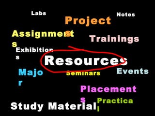 Assignments Projects Major Trainings Seminars Events Exhibitions Notes Practical Labs Resources Study Material Placements 
