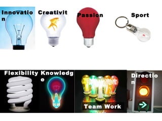 Creativity Sport Innovation Passion Flexibility Knowledge Team Work Direction Knowledge 