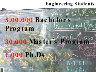5,00,000   Bachelor’s Program 30,000  Master’s Program 1,000  Ph.Ds Pass Out Every Year Engineering Students 