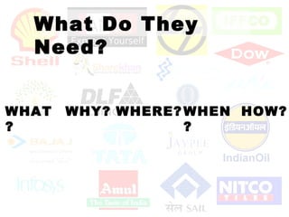 What Do They Need? WHAT? WHY? WHERE? WHEN? HOW? 