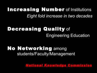 Increasing Number  of Institutions  Eight fold increase in two decades Decreasing Quality  of  Engineering Education No Networking  among  students/Faculty/Management National Knowledge Commission 