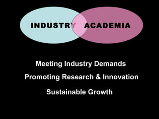 INDUSTRY ACADEMIA Meeting Industry Demands Promoting Research & Innovation Sustainable Growth 