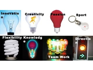 Creativity Sport Innovation Passion Flexibility Knowledge Team Work Direction 