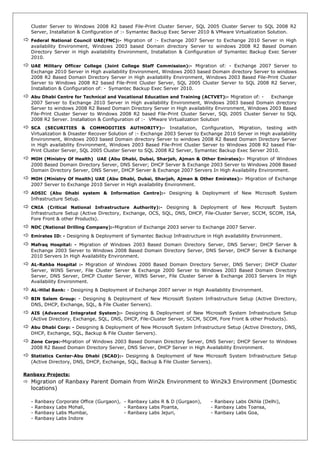 Cluster Server to Windows 2008 R2 based File-Print Cluster Server, SQL 2005 Cluster Server to SQL 2008 R2
Server, Installation & Configuration of :- Symantec Backup Exec Server 2010 & VMware Virtualization Solution.
 Federal National Council UAE(FNC):- Migration of :- Exchange 2007 Server to Exchange 2010 Server in High
availability Environment, Windows 2003 based Domain directory Server to windows 2008 R2 Based Domain
Directory Server in High availability Environment, Installation & Configuration of Symantec Backup Exec Server
2010.
 UAE Military Officer College (Joint College Staff Commission):- Migration of: - Exchange 2007 Server to
Exchange 2010 Server in High availability Environment, Windows 2003 based Domain directory Server to windows
2008 R2 Based Domain Directory Server in High availability Environment, Windows 2003 Based File-Print Cluster
Server to Windows 2008 R2 based File-Print Cluster Server, SQL 2005 Cluster Server to SQL 2008 R2 Server,
Installation & Configuration of: - Symantec Backup Exec Server 2010.
 Abu Dhabi Centre for Technical and Vocational Education and Training (ACTVET):- Migration of: - Exchange
2007 Server to Exchange 2010 Server in High availability Environment, Windows 2003 based Domain directory
Server to windows 2008 R2 Based Domain Directory Server in High availability Environment, Windows 2003 Based
File-Print Cluster Server to Windows 2008 R2 based File-Print Cluster Server, SQL 2005 Cluster Server to SQL
2008 R2 Server. Installation & Configuration of :- VMware Virtualization Solution
 SCA (SECURITIES & COMMODITIES AUTHORITY):- Installation, Configuration, Migration, testing with
Virtualization & Disaster Recover Solution of :- Exchange 2003 Server to Exchange 2010 Server in High availability
Environment, Windows 2003 based Domain directory Server to windows 2008 R2 Based Domain Directory Server
in High availability Environment, Windows 2003 Based File-Print Cluster Server to Windows 2008 R2 based File-
Print Cluster Server, SQL 2005 Cluster Server to SQL 2008 R2 Server, Symantec Backup Exec Server 2010.
 MOH (Ministry Of Health) UAE (Abu Dhabi, Dubai, Sharjah, Ajman & Other Emirates):- Migration of Windows
2000 Based Domain Directory Server, DNS Server; DHCP Server & Exchange 2003 Server to Windows 2008 Based
Domain Directory Server, DNS Server, DHCP Server & Exchange 2007 Servers In High Availability Environment.
 MOH (Ministry Of Health) UAE (Abu Dhabi, Dubai, Sharjah, Ajman & Other Emirates):- Migration of Exchange
2007 Server to Exchange 2010 Server in High availability Environment.
 ADSIC (Abu Dhabi system & Information Centre):- Designing & Deployment of New Microsoft System
Infrastructure Setup.
 CNIA (Critical National Infrastructure Authority):- Designing & Deployment of New Microsoft System
Infrastructure Setup (Active Directory, Exchange, OCS, SQL, DNS, DHCP, File-Cluster Server, SCCM, SCOM, ISA,
Fore Front & other Products).
 NDC (National Drilling Company):-Migration of Exchange 2003 server to Exchange 2007 Server.
 Emirates ID: - Designing & Deployment of Symantec Backup Infrastructure in High availability Environment.
 Mafraq Hospital: - Migration of Windows 2003 Based Domain Directory Server, DNS Server; DHCP Server &
Exchange 2003 Server to Windows 2008 Based Domain Directory Server, DNS Server, DHCP Server & Exchange
2010 Servers In High Availability Environment.
 AL-Rahba Hospital :- Migration of Windows 2000 Based Domain Directory Server, DNS Server; DHCP Cluster
Server, WINS Server, File Cluster Server & Exchange 2000 Server to Windows 2003 Based Domain Directory
Server, DNS Server, DHCP Cluster Server, WINS Server, File Cluster Server & Exchange 2003 Servers In High
Availability Environment.
 AL-Hilal Bank: - Designing & Deployment of Exchange 2007 server in High Availability Environment.
 BIN Salem Group: - Designing & Deployment of New Microsoft System Infrastructure Setup (Active Directory,
DNS, DHCP, Exchange, SQL, & File Cluster Servers).
 AIS (Advanced Integrated System):- Designing & Deployment of New Microsoft System Infrastructure Setup
(Active Directory, Exchange, SQL, DNS, DHCP, File-Cluster Server, SCCM, SCOM, Fore Front & other Products).
 Abu Dhabi Corp: - Designing & Deployment of New Microsoft System Infrastructure Setup (Active Directory, DNS,
DHCP, Exchange, SQL, Backup & File Cluster Servers).
 Zone Corps:-Migration of Windows 2003 Based Domain Directory Server, DNS Server; DHCP Server to Windows
2008 R2 Based Domain Directory Server, DNS Server, DHCP Server in High Availability Environment.
 Statistics Center-Abu Dhabi (SCAD):- Designing & Deployment of New Microsoft System Infrastructure Setup
(Active Directory, DNS, DHCP, Exchange, SQL, Backup & File Cluster Servers).
Ranbaxy Projects:
 Migration of Ranbaxy Parent Domain from Win2k Environment to Win2k3 Environment (Domestic
locations)
- Ranbaxy Corporate Office (Gurgaon), - Ranbaxy Labs R & D (Gurgaon), - Ranbaxy Labs Okhla (Delhi),
- Ranbaxy Labs Mohali, - Ranbaxy Labs Poanta, - Ranbaxy Labs Toansa,
- Ranbaxy Labs Mumbai, - Ranbaxy Labs Jejuri, - Ranbaxy Labs Goa,
- Ranbaxy Labs Indore
 