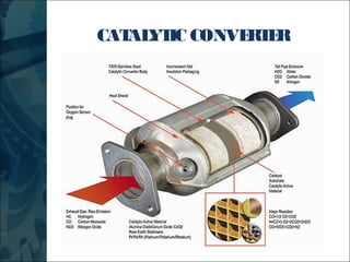 Exhaust system of Vehicles presentation by AKASH KUMAR | PPT