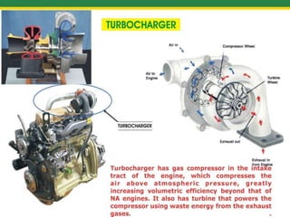 Engine Working Ppt Engine Final ppt.ppt