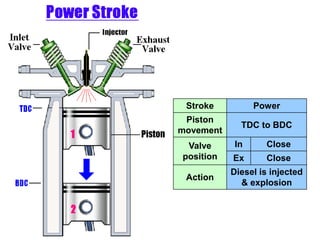 Engine Final ppt.ppt