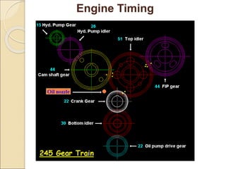 Engine Final ppt.ppt