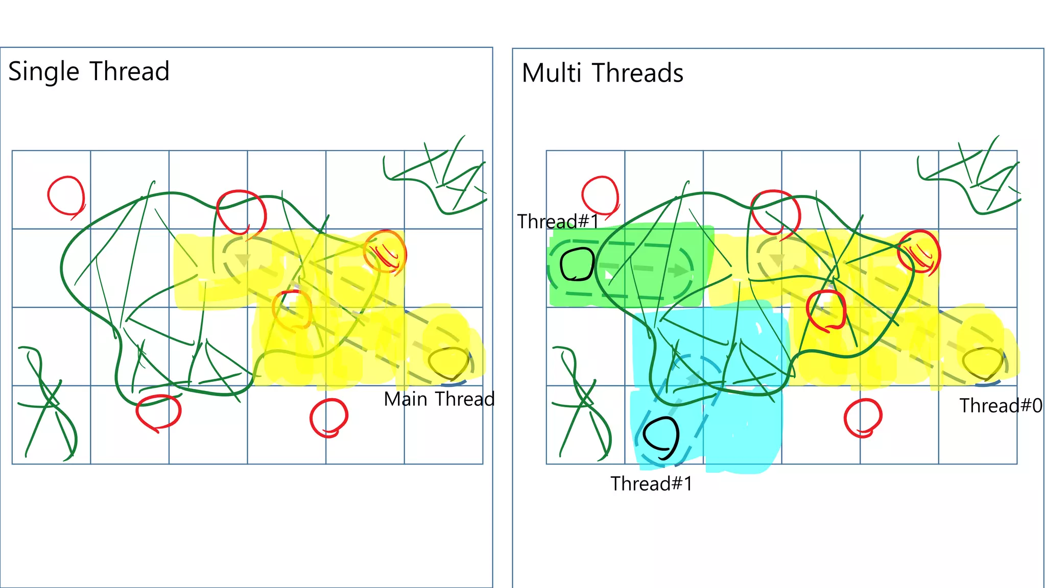 Thread#0
Thread#1
Thread#1
Single Thread Multi Threads
Main Thread
 