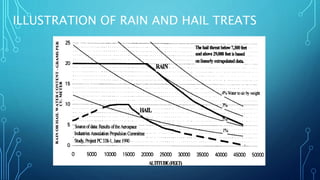 ILLUSTRATION OF RAIN AND HAIL TREATS
 