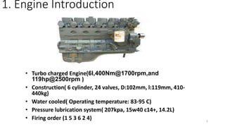Engine Introduction.pptx
