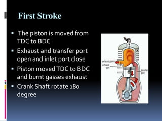 4 stroke and 2 stroke petrole engne | PPTX