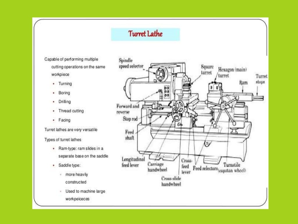Engine lathe ,types of lathes