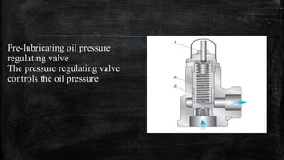 Pre-lubricating oil pressure
regulating valve
The pressure regulating valve
controls the oil pressure
 