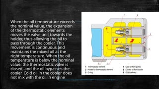 When the oil temperature exceeds
the nominal value, the expansion
of the thermostatic elements
moves the valve unit towards the
holder, thus allowing the oil to
pass through the cooler. This
movement is continuous and
maintains the mixed oil at the
right temperature. When the oil
temperature is below the nominal
value, the thermostatic valve is
closed, and the oil bypasses the
cooler. Cold oil in the cooler does
not mix with the oil in engine
 