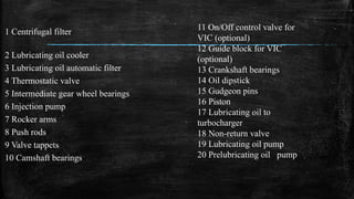 11 On/Off control valve for
VIC (optional)
12 Guide block for VIC
(optional)
13 Crankshaft bearings
14 Oil dipstick
15 Gudgeon pins
16 Piston
17 Lubricating oil to
turbocharger
18 Non-return valve
19 Lubricating oil pump
20 Prelubricating oil pump
1 Centrifugal filter
2 Lubricating oil cooler
3 Lubricating oil automatic filter
4 Thermostatic valve
5 Intermediate gear wheel bearings
6 Injection pump
7 Rocker arms
8 Push rods
9 Valve tappets
10 Camshaft bearings
 