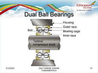 Dual Ball Bearings
5/12/2024 GAS TURBINE ENGINE
FUNDAMENTALS
16
 