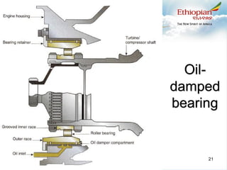 Oil-
damped
bearing
5/12/2024 GAS TURBINE ENGINE
FUNDAMENTALS
21
 
