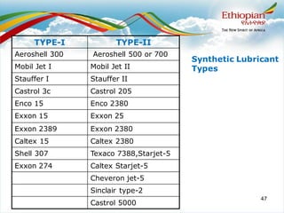 47
Synthetic Lubricant
Types
TYPE-I TYPE-II
Aeroshell 300 Aeroshell 500 or 700
Mobil Jet I Mobil Jet II
Stauffer I Stauffer II
Castrol 3c Castrol 205
Enco 15 Enco 2380
Exxon 15 Exxon 25
Exxon 2389 Exxon 2380
Caltex 15 Caltex 2380
Shell 307 Texaco 7388,Starjet-5
Exxon 274 Caltex Starjet-5
Cheveron jet-5
Sinclair type-2
Castrol 5000
 