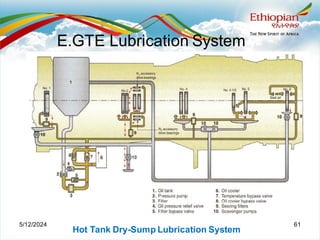 E.GTE Lubrication System
61
Hot Tank Dry-Sump Lubrication System
5/12/2024
 