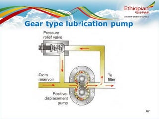 67
Gear type lubrication pump
 