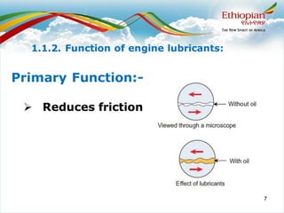 7
Primary Function:-
➢ Reduces friction
1.1.2. Function of engine lubricants:
 