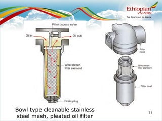 71
Bowl type cleanable stainless
steel mesh, pleated oil filter
 