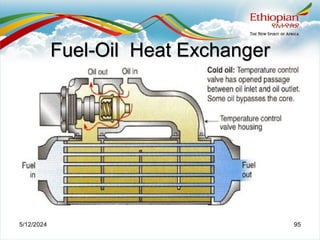 Fuel-Oil Heat Exchanger
5/12/2024 95
 