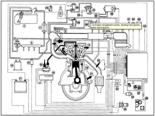 Engine management system | PPT