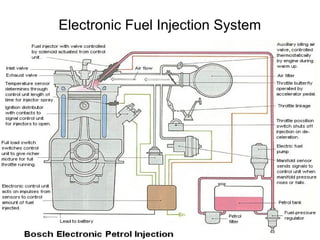 Fuel Injection Pulse Timing Engine management system | PPT