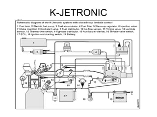 Engine management system | PPT