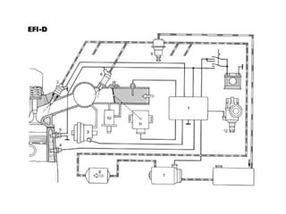 Basic Engine Management Layout Engine management system | PPT