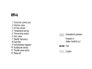Engine management system | PPT