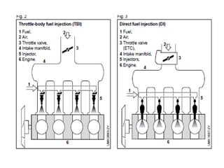 Basic Engine Management Layout Engine management system | PPT