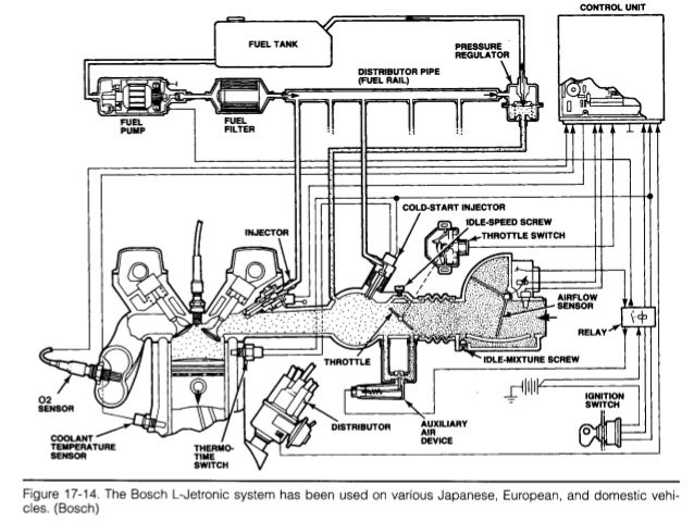 Engine management system amc voltage regulator wiring diagram 