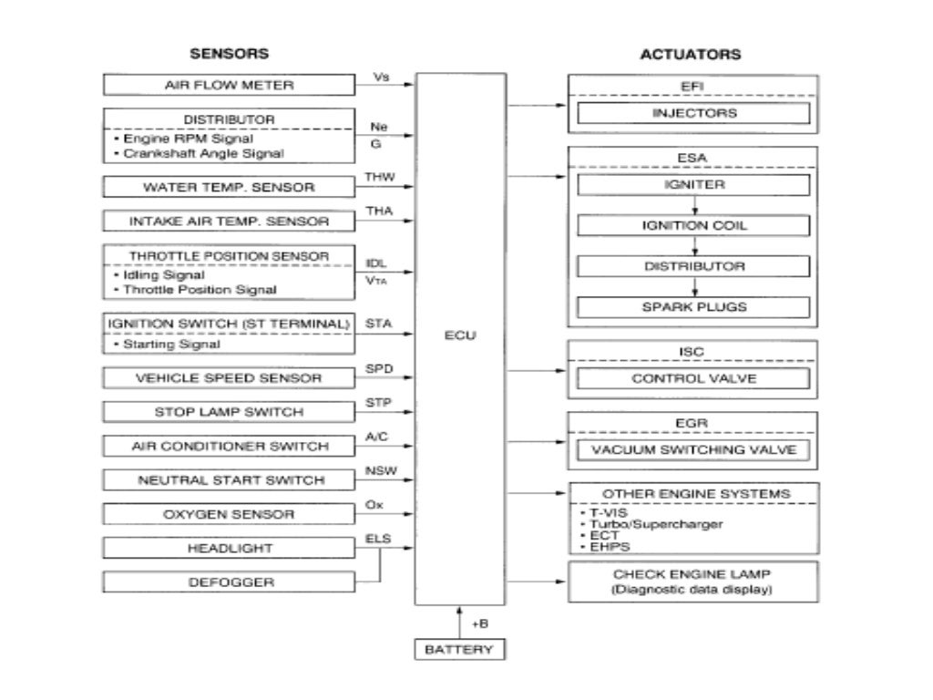 Engine management system