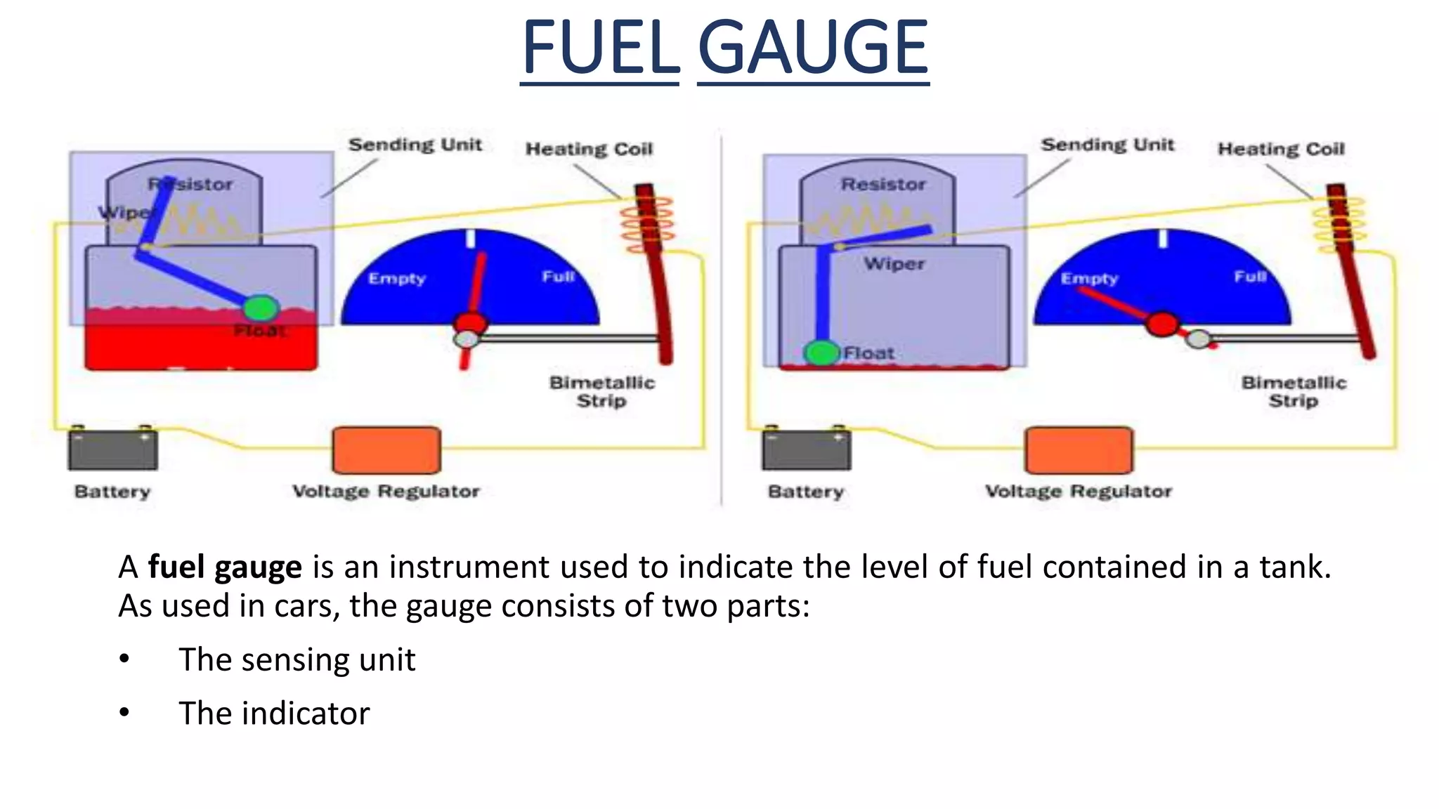 FUEL GAUGE
A fuel gauge is an instrument used to indicate the level of fuel contained in a tank.
As used in cars, the gauge consists of two parts:
• The sensing unit
• The indicator
 
