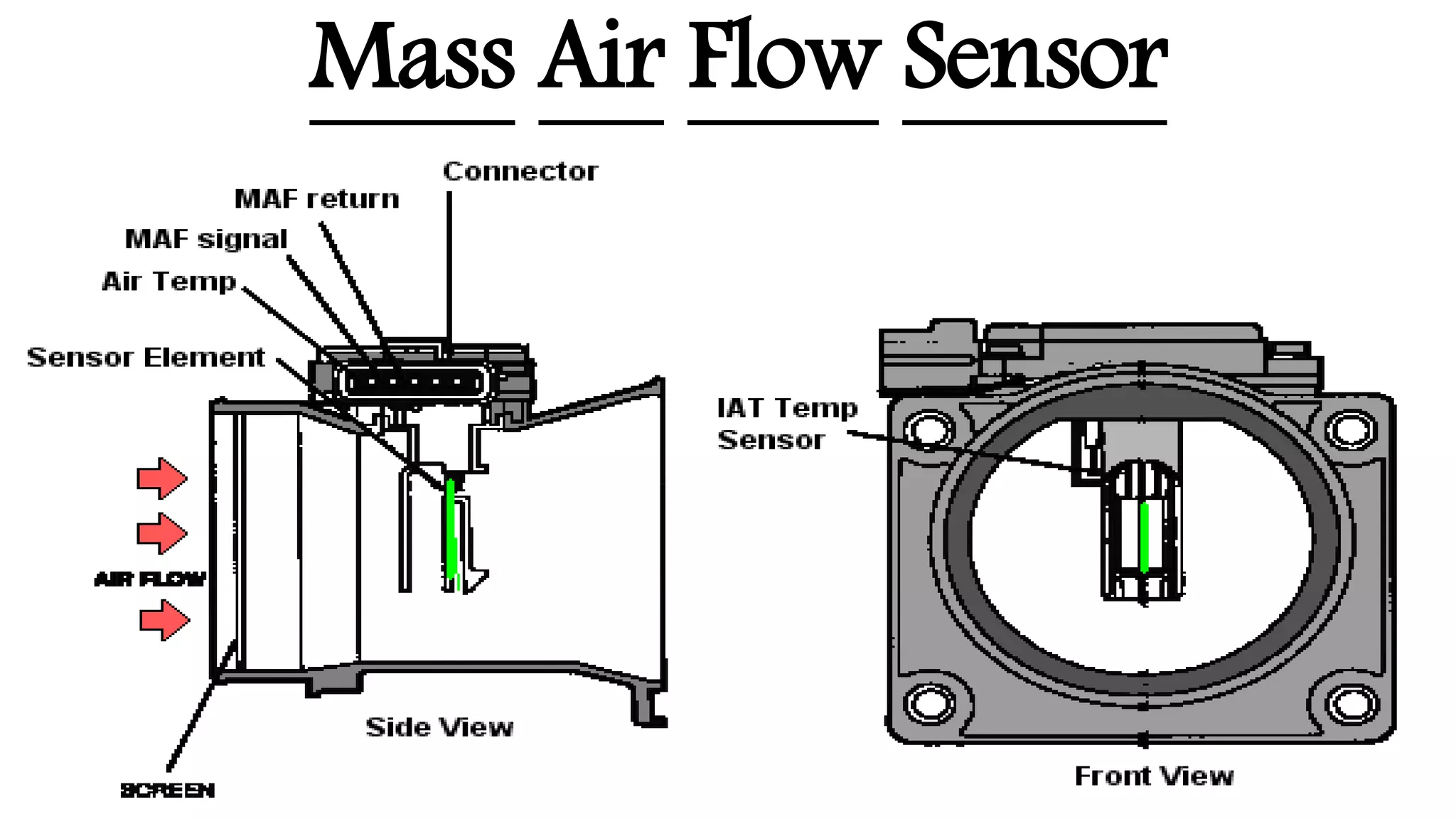 Mass Air Flow Sensor
 