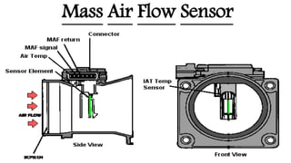 Engine management system[ EMS ] or Engine Control Unit [ ECU ] | PPTX