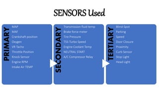 Engine management system[ EMS ] or Engine Control Unit [ ECU ] | PPTX