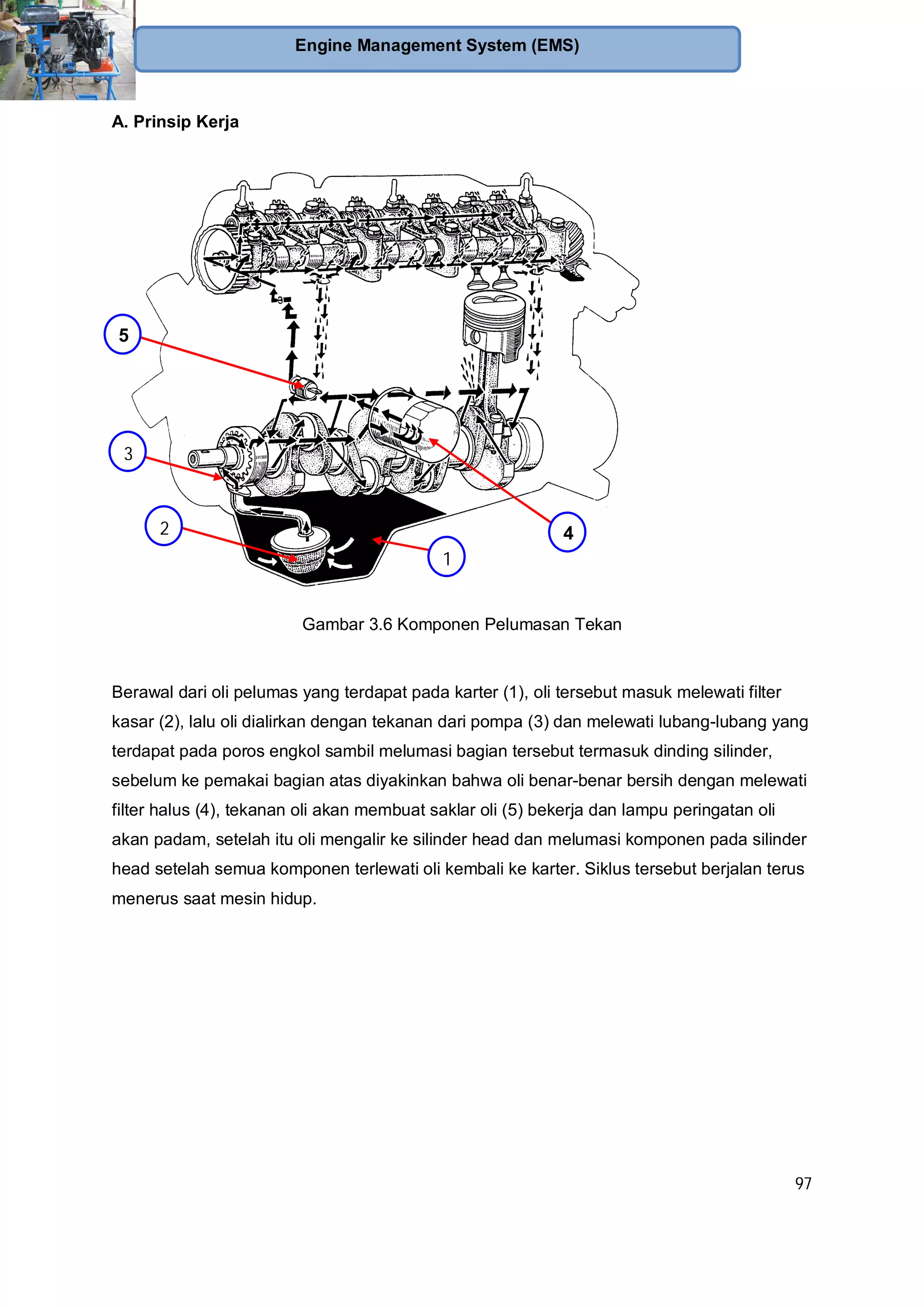 97
Engine Management System (EMS)
A. Prinsip Kerja
Gambar 3.6 Komponen Pelumasan Tekan
Berawal dari oli pelumas yang terdapat pada karter (1), oli tersebut masuk melewati filter
kasar (2), lalu oli dialirkan dengan tekanan dari pompa (3) dan melewati lubang-lubang yang
terdapat pada poros engkol sambil melumasi bagian tersebut termasuk dinding silinder,
sebelum ke pemakai bagian atas diyakinkan bahwa oli benar-benar bersih dengan melewati
filter halus (4), tekanan oli akan membuat saklar oli (5) bekerja dan lampu peringatan oli
akan padam, setelah itu oli mengalir ke silinder head dan melumasi komponen pada silinder
head setelah semua komponen terlewati oli kembali ke karter. Siklus tersebut berjalan terus
menerus saat mesin hidup.
4
1
2
3
5
 