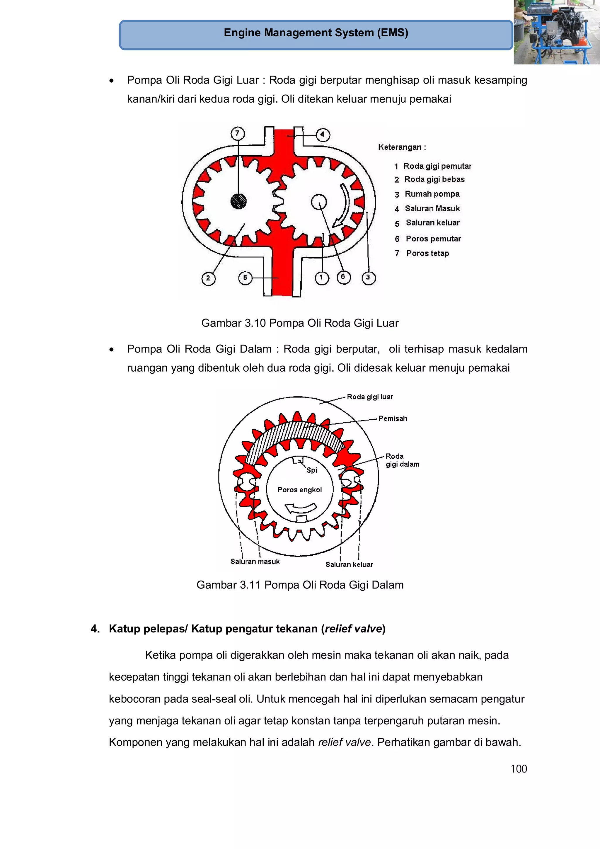 100
Engine Management System (EMS)
Pompa Oli Roda Gigi Luar : Roda gigi berputar menghisap oli masuk kesamping
kanan/kiri dari kedua roda gigi. Oli ditekan keluar menuju pemakai
Gambar 3.10 Pompa Oli Roda Gigi Luar
Pompa Oli Roda Gigi Dalam : Roda gigi berputar, oli terhisap masuk kedalam
ruangan yang dibentuk oleh dua roda gigi. Oli didesak keluar menuju pemakai
Gambar 3.11 Pompa Oli Roda Gigi Dalam
4. Katup pelepas/ Katup pengatur tekanan (relief valve)
Ketika pompa oli digerakkan oleh mesin maka tekanan oli akan naik, pada
kecepatan tinggi tekanan oli akan berlebihan dan hal ini dapat menyebabkan
kebocoran pada seal-seal oli. Untuk mencegah hal ini diperlukan semacam pengatur
yang menjaga tekanan oli agar tetap konstan tanpa terpengaruh putaran mesin.
Komponen yang melakukan hal ini adalah relief valve. Perhatikan gambar di bawah.
 