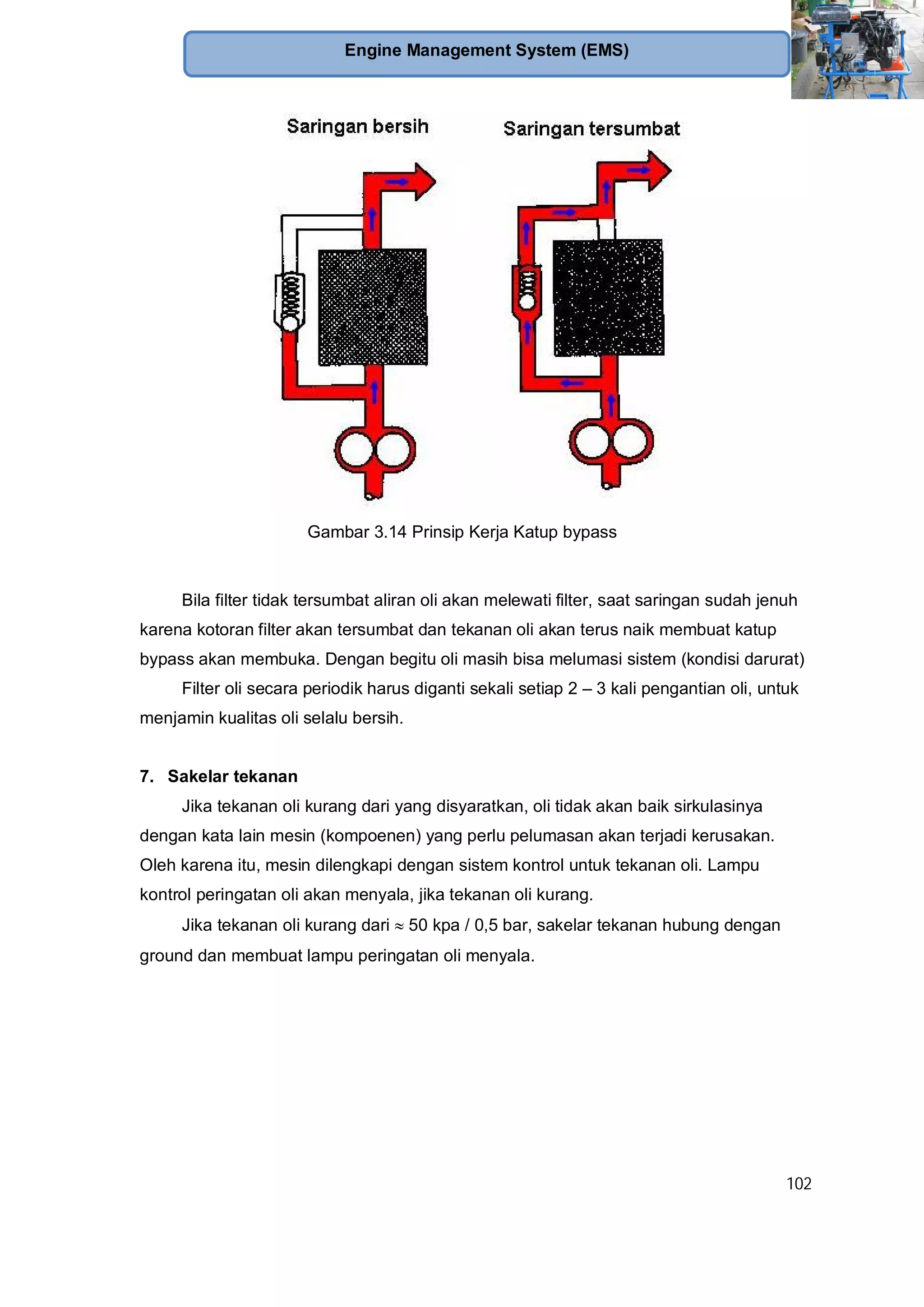 102
Engine Management System (EMS)
Gambar 3.14 Prinsip Kerja Katup bypass
Bila filter tidak tersumbat aliran oli akan melewati filter, saat saringan sudah jenuh
karena kotoran filter akan tersumbat dan tekanan oli akan terus naik membuat katup
bypass akan membuka. Dengan begitu oli masih bisa melumasi sistem (kondisi darurat)
Filter oli secara periodik harus diganti sekali setiap 2 – 3 kali pengantian oli, untuk
menjamin kualitas oli selalu bersih.
7. Sakelar tekanan
Jika tekanan oli kurang dari yang disyaratkan, oli tidak akan baik sirkulasinya
dengan kata lain mesin (kompoenen) yang perlu pelumasan akan terjadi kerusakan.
Oleh karena itu, mesin dilengkapi dengan sistem kontrol untuk tekanan oli. Lampu
kontrol peringatan oli akan menyala, jika tekanan oli kurang.
Jika tekanan oli kurang dari 50 kpa / 0,5 bar, sakelar tekanan hubung dengan
ground dan membuat lampu peringatan oli menyala.
 