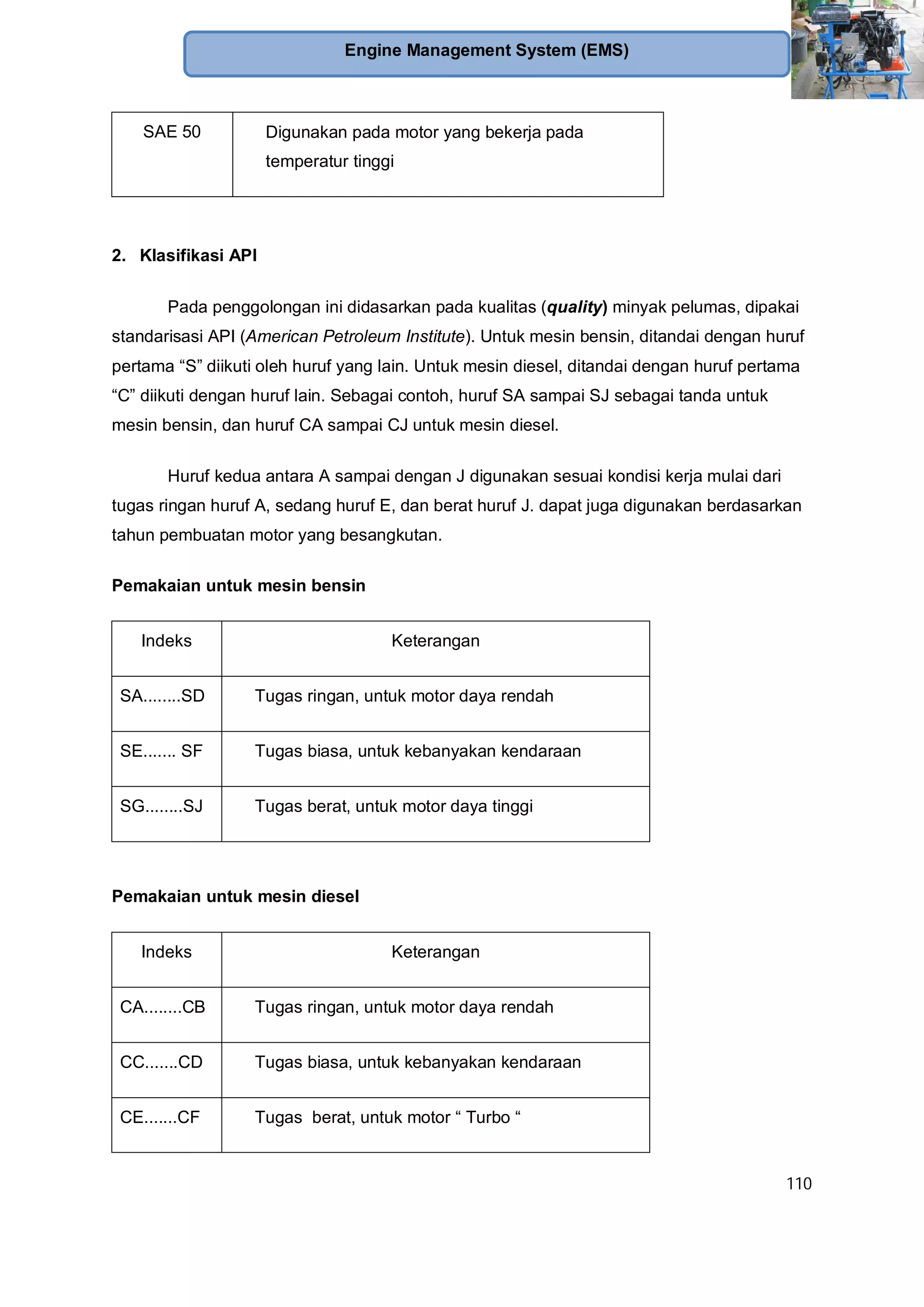 110
Engine Management System (EMS)
SAE 50 Digunakan pada motor yang bekerja pada
temperatur tinggi
2. Klasifikasi API
Pada penggolongan ini didasarkan pada kualitas (quality) minyak pelumas, dipakai
standarisasi API (American Petroleum Institute). Untuk mesin bensin, ditandai dengan huruf
pertama “S” diikuti oleh huruf yang lain. Untuk mesin diesel, ditandai dengan huruf pertama
“C” diikuti dengan huruf lain. Sebagai contoh, huruf SA sampai SJ sebagai tanda untuk
mesin bensin, dan huruf CA sampai CJ untuk mesin diesel.
Huruf kedua antara A sampai dengan J digunakan sesuai kondisi kerja mulai dari
tugas ringan huruf A, sedang huruf E, dan berat huruf J. dapat juga digunakan berdasarkan
tahun pembuatan motor yang besangkutan.
Pemakaian untuk mesin bensin
Indeks Keterangan
SA........SD Tugas ringan, untuk motor daya rendah
SE....... SF Tugas biasa, untuk kebanyakan kendaraan
SG........SJ Tugas berat, untuk motor daya tinggi
Pemakaian untuk mesin diesel
Indeks Keterangan
CA........CB Tugas ringan, untuk motor daya rendah
CC.......CD Tugas biasa, untuk kebanyakan kendaraan
CE.......CF Tugas berat, untuk motor “ Turbo “
 