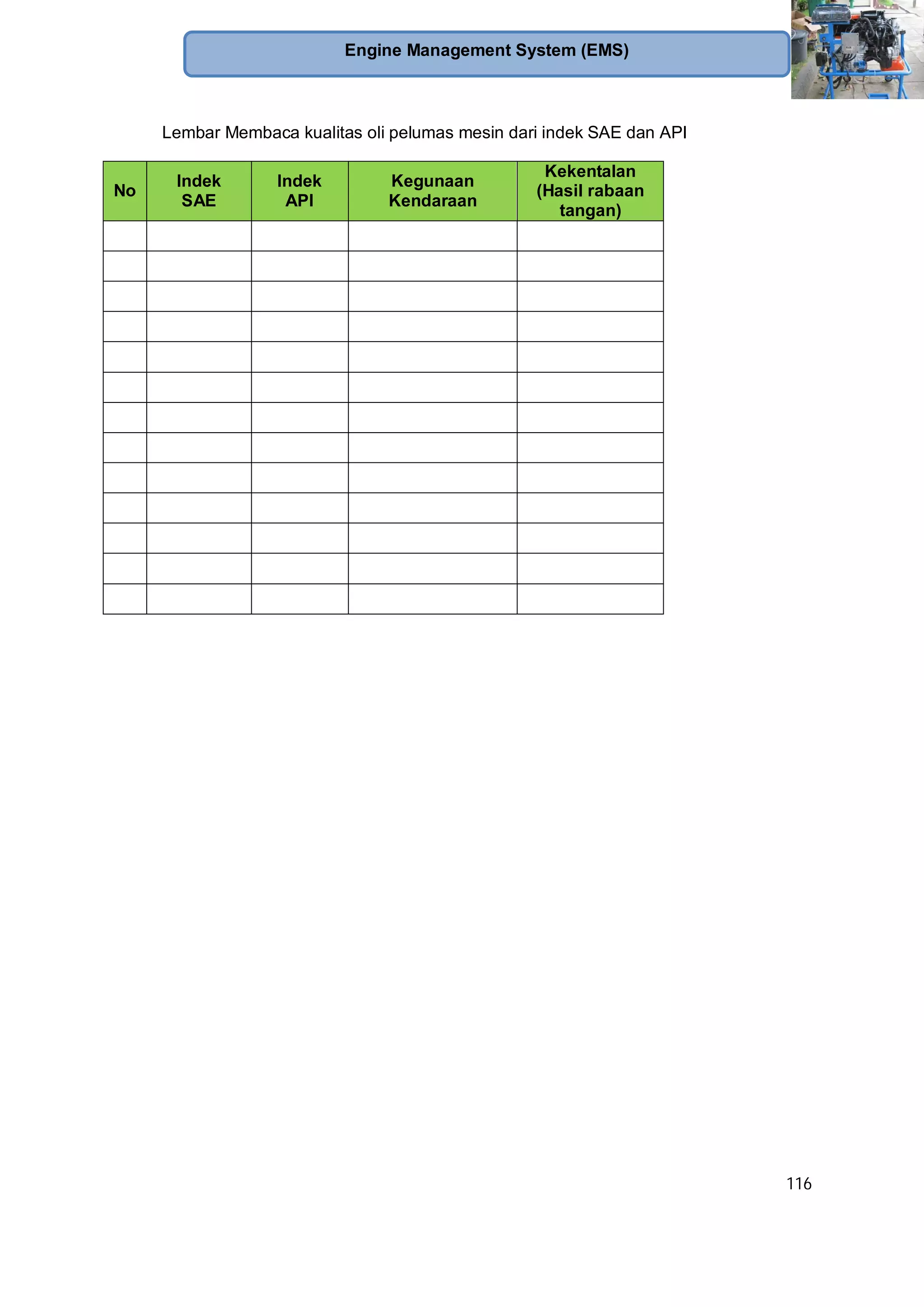 116
Engine Management System (EMS)
Lembar Membaca kualitas oli pelumas mesin dari indek SAE dan API
No
Indek
SAE
Indek
API
Kegunaan
Kendaraan
Kekentalan
(Hasil rabaan
tangan)
 