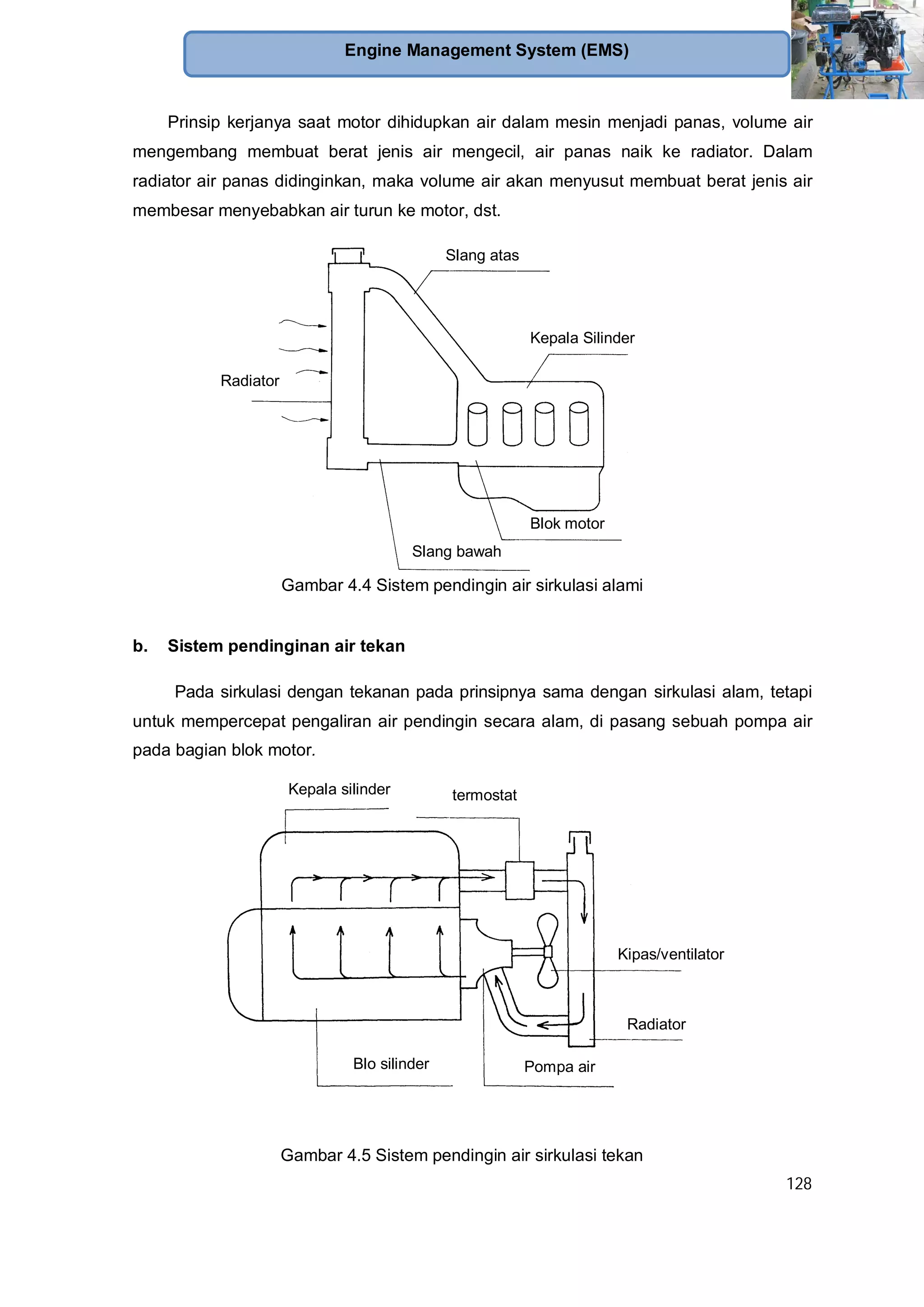 128
Engine Management System (EMS)
Prinsip kerjanya saat motor dihidupkan air dalam mesin menjadi panas, volume air
mengembang membuat berat jenis air mengecil, air panas naik ke radiator. Dalam
radiator air panas didinginkan, maka volume air akan menyusut membuat berat jenis air
membesar menyebabkan air turun ke motor, dst.
Gambar 4.4 Sistem pendingin air sirkulasi alami
b. Sistem pendinginan air tekan
Pada sirkulasi dengan tekanan pada prinsipnya sama dengan sirkulasi alam, tetapi
untuk mempercepat pengaliran air pendingin secara alam, di pasang sebuah pompa air
pada bagian blok motor.
Gambar 4.5 Sistem pendingin air sirkulasi tekan
Slang atas
Kepala Silinder
Radiator
Blok motor
Slang bawah
Kepala silinder termostat
Kipas/ventilator
Radiator
Pompa airBlo silinder
 